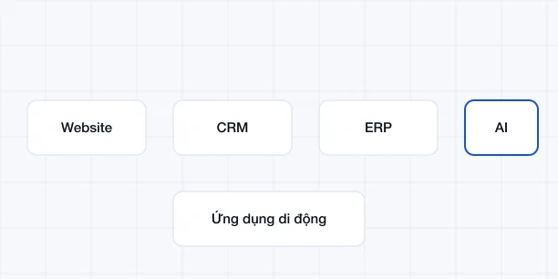Hệ thống & phần mềm đã kiểm chứng